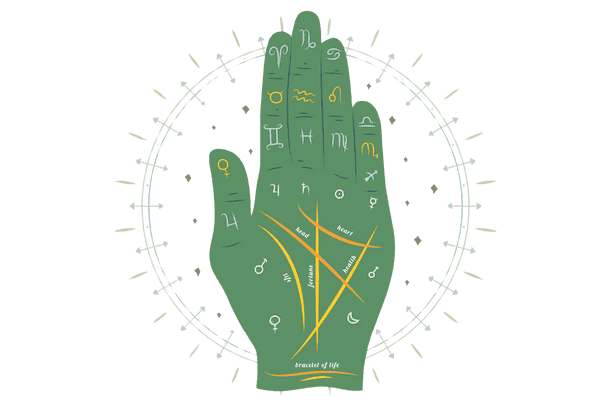 Palm Hand-Astrology